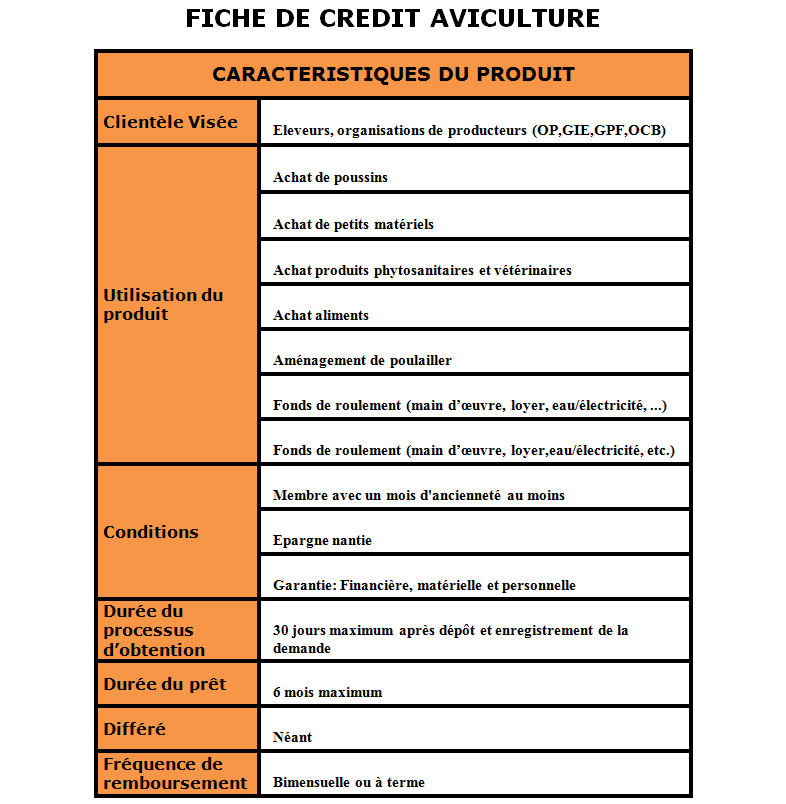 Crédit Aviculture