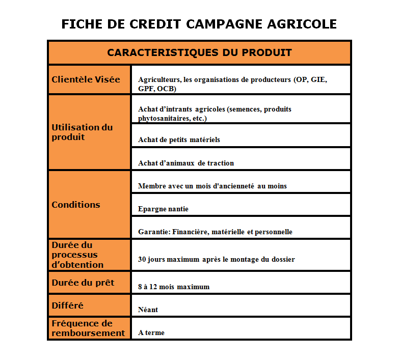Crédit Solidaire (agri and yokku) / Campagne Agricole