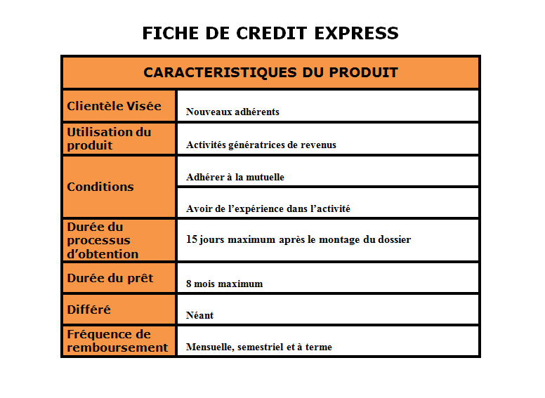 Credit express